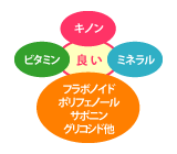 「タヒボＮＦＤ」に含まれる植物成分・栄養素